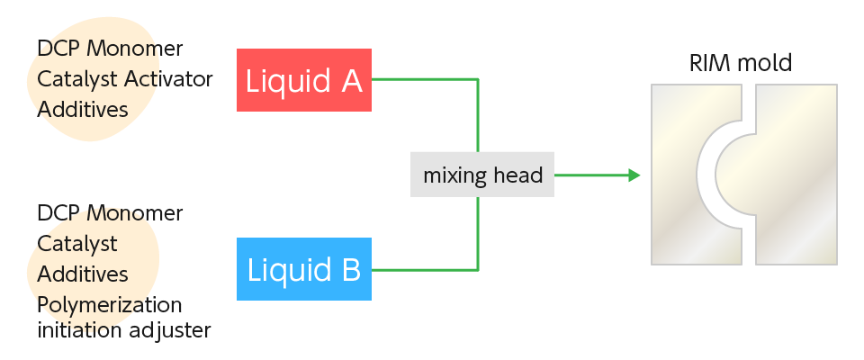 Souwa Cebu Manufacturing Inc.